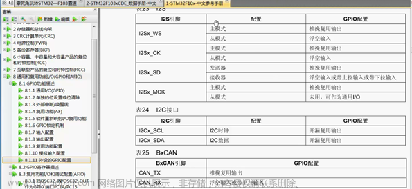 stm32f103vet6芯片介绍,stm32,笔记,单片机