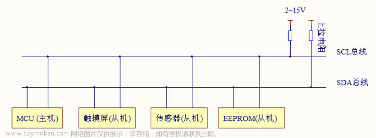 stm32f103vet6芯片介绍,stm32,笔记,单片机