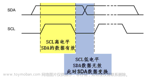 stm32f103vet6芯片介绍,stm32,笔记,单片机