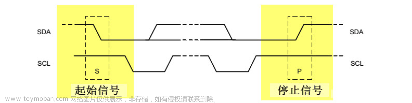 stm32f103vet6芯片介绍,stm32,笔记,单片机