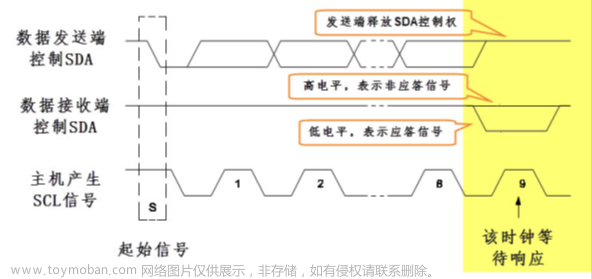 stm32f103vet6芯片介绍,stm32,笔记,单片机