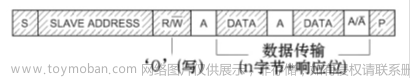 stm32f103vet6芯片介绍,stm32,笔记,单片机