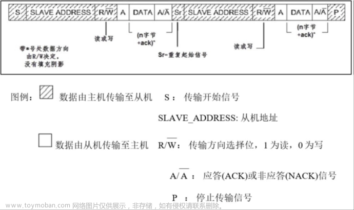 stm32f103vet6芯片介绍,stm32,笔记,单片机