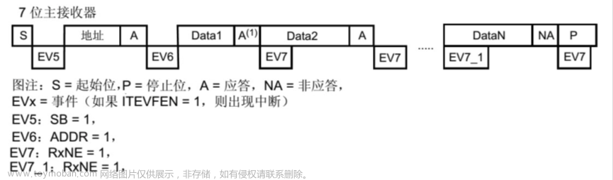 stm32f103vet6芯片介绍,stm32,笔记,单片机