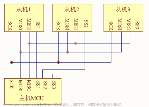 stm32f103vet6芯片介绍,stm32,笔记,单片机