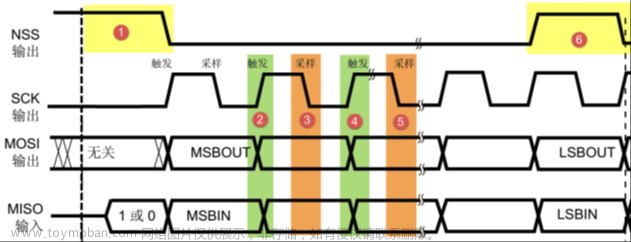 stm32f103vet6芯片介绍,stm32,笔记,单片机