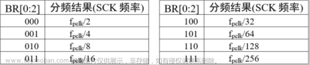 stm32f103vet6芯片介绍,stm32,笔记,单片机