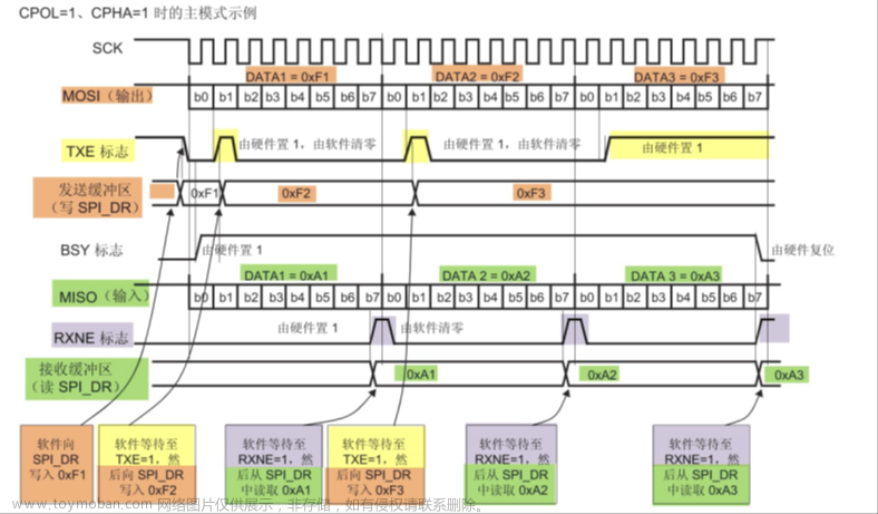 stm32f103vet6芯片介绍,stm32,笔记,单片机