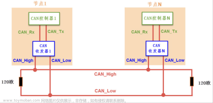 stm32f103vet6芯片介绍,stm32,笔记,单片机