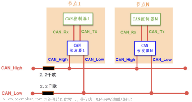 stm32f103vet6芯片介绍,stm32,笔记,单片机