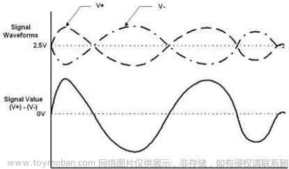 stm32f103vet6芯片介绍,stm32,笔记,单片机