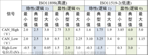 stm32f103vet6芯片介绍,stm32,笔记,单片机