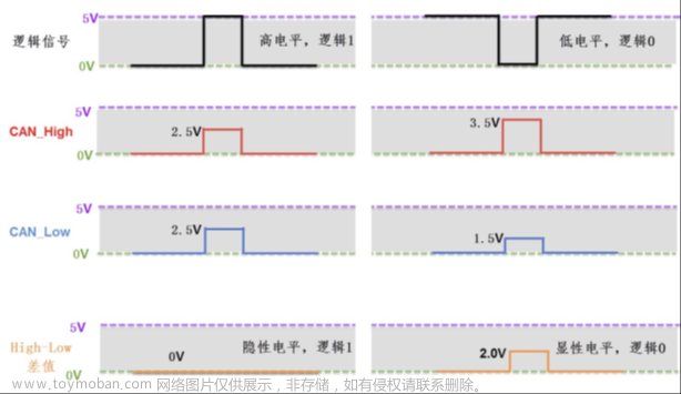 stm32f103vet6芯片介绍,stm32,笔记,单片机