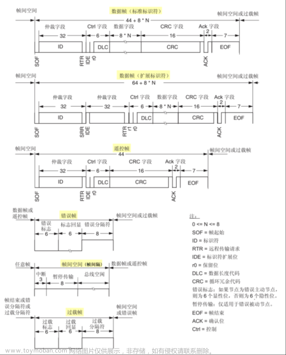 stm32f103vet6芯片介绍,stm32,笔记,单片机