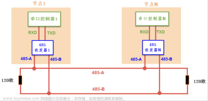 stm32f103vet6芯片介绍,stm32,笔记,单片机