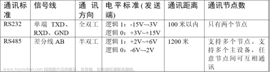 stm32f103vet6芯片介绍,stm32,笔记,单片机