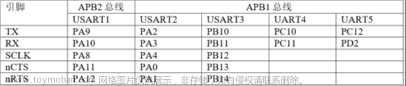 stm32f103vet6芯片介绍,stm32,笔记,单片机