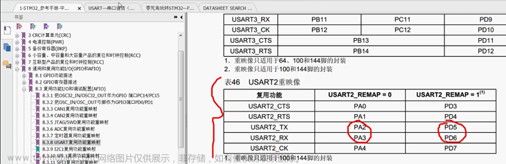 stm32f103vet6芯片介绍,stm32,笔记,单片机