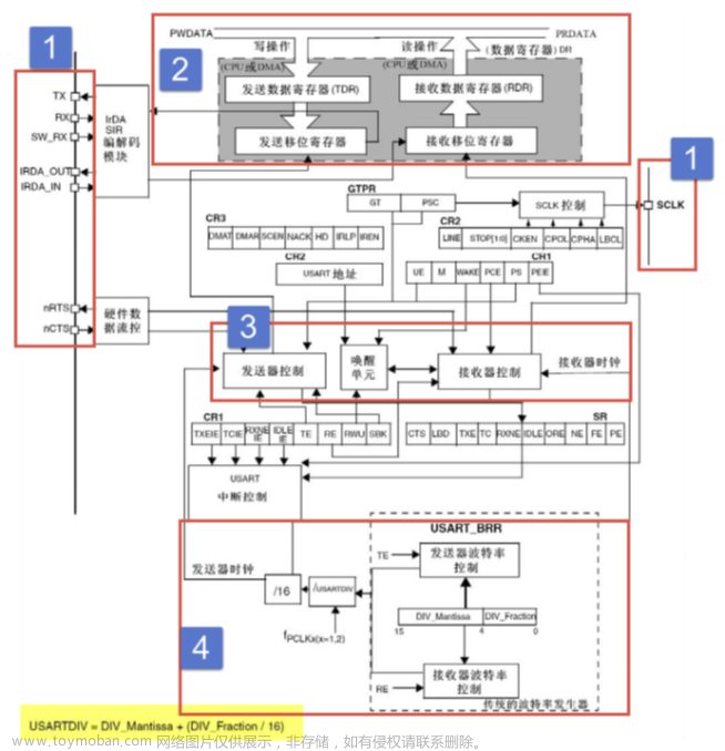 stm32f103vet6芯片介绍,stm32,笔记,单片机