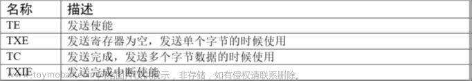 stm32f103vet6芯片介绍,stm32,笔记,单片机