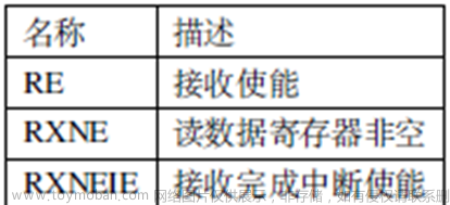 stm32f103vet6芯片介绍,stm32,笔记,单片机