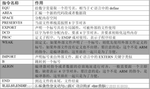 stm32f103vet6芯片介绍,stm32,笔记,单片机