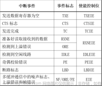 stm32f103vet6芯片介绍,stm32,笔记,单片机