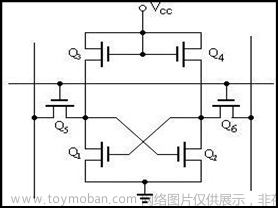 stm32f103vet6芯片介绍,stm32,笔记,单片机