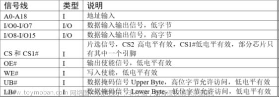 stm32f103vet6芯片介绍,stm32,笔记,单片机