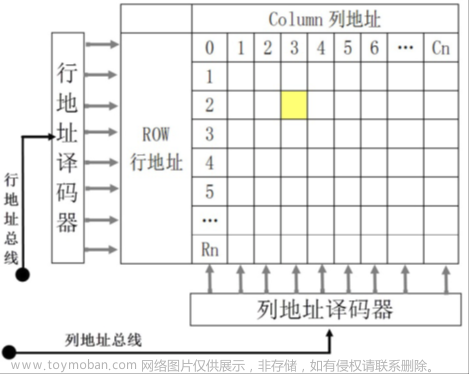 stm32f103vet6芯片介绍,stm32,笔记,单片机