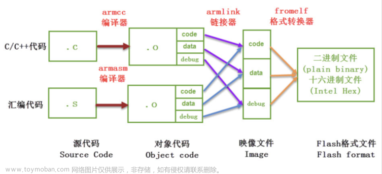 stm32f103vet6芯片介绍,stm32,笔记,单片机