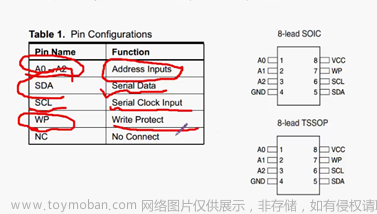 stm32f103vet6芯片介绍,stm32,笔记,单片机