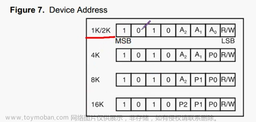 stm32f103vet6芯片介绍,stm32,笔记,单片机