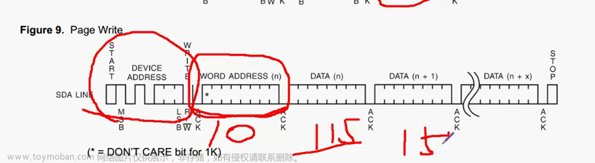 stm32f103vet6芯片介绍,stm32,笔记,单片机