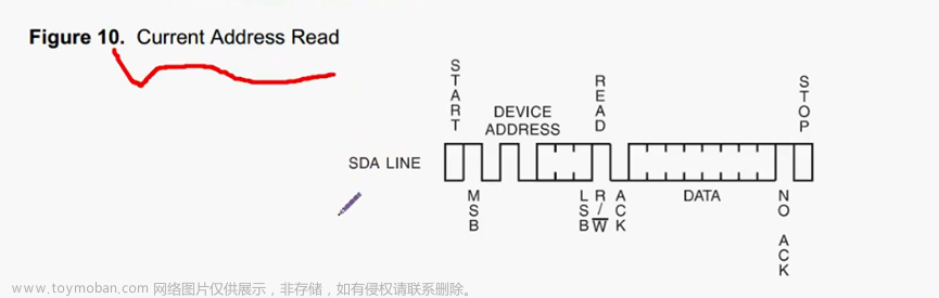 stm32f103vet6芯片介绍,stm32,笔记,单片机