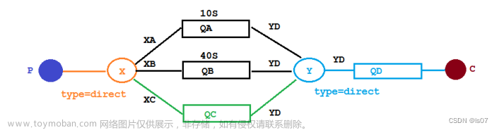 rabbitmq延迟队列,RabbitMQ,java-rabbitmq,rabbitmq,分布式