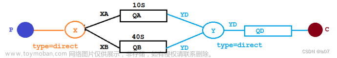 rabbitmq延迟队列,RabbitMQ,java-rabbitmq,rabbitmq,分布式