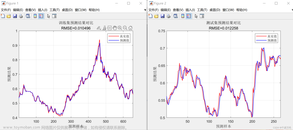 【Matlab】LSTM长短期记忆神经网络时序预测算法（附代码）,Matlab,神经网络,matlab,lstm