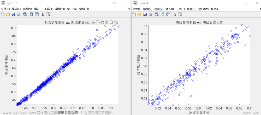 【Matlab】LSTM长短期记忆神经网络时序预测算法（附代码）,Matlab,神经网络,matlab,lstm