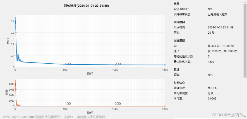 【Matlab】LSTM长短期记忆神经网络时序预测算法（附代码）,Matlab,神经网络,matlab,lstm