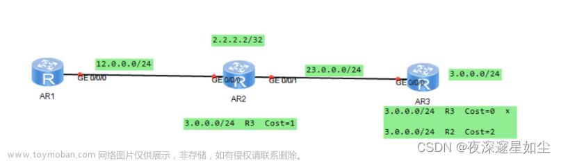 68935 rip,網絡,云計算,網絡協(xié)議
