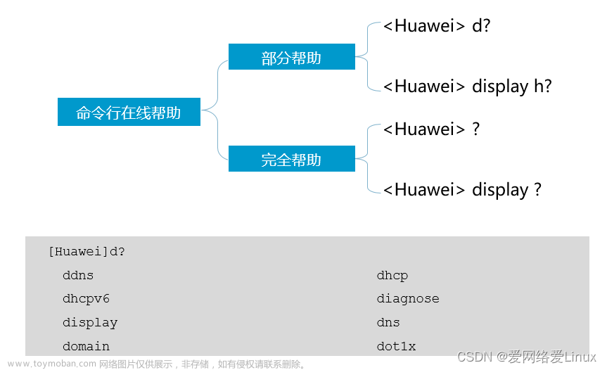 华为设备命令行操作基础,华为,网络,网络安全,网络协议,tcp/ip,信息与通信