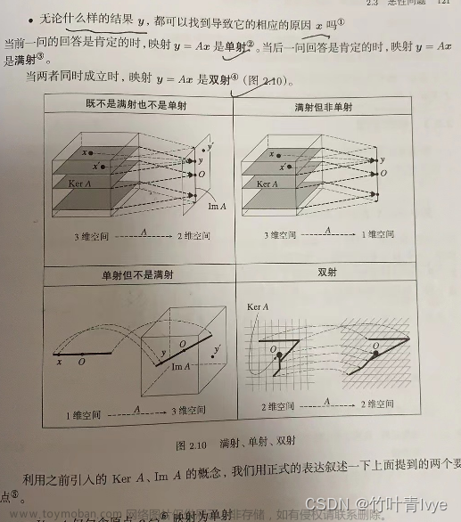 线性代数基础知识,程序员的数学,线性代数