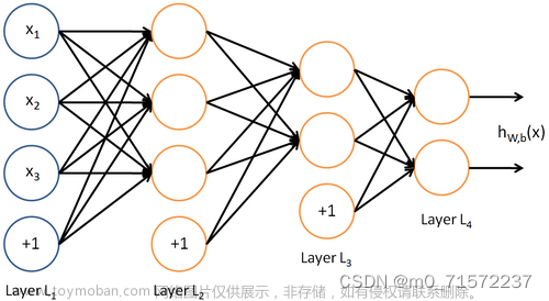 【计算机毕设项目】基于opencv、dilb的员工人脸识别考勤系统,java,python