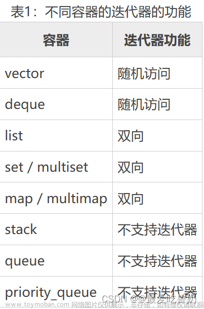 c++迭代器,C++,c++,开发语言