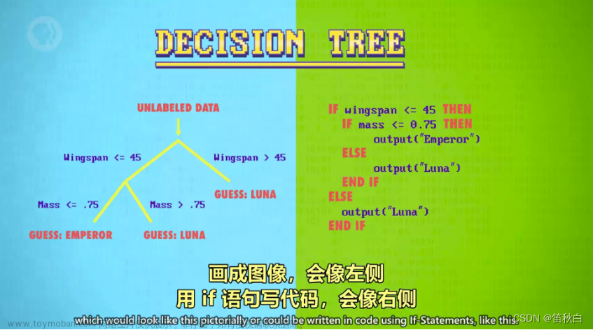 第九课：机器学习与人工智能、计算机视觉、自然语言处理 NLP及机器人,计算机科学,人工智能,机器学习,计算机视觉,个人开发,计算机历史,快速入门