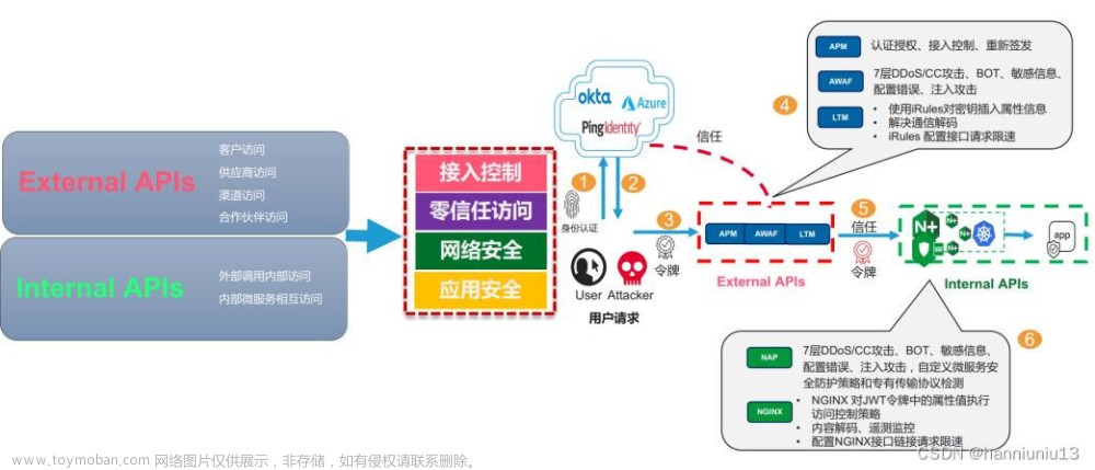 十大网络安全上市公司,安全,web安全