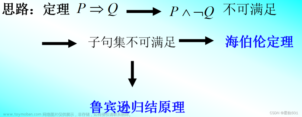 人工智能期末速成课,人工智能,人工智能