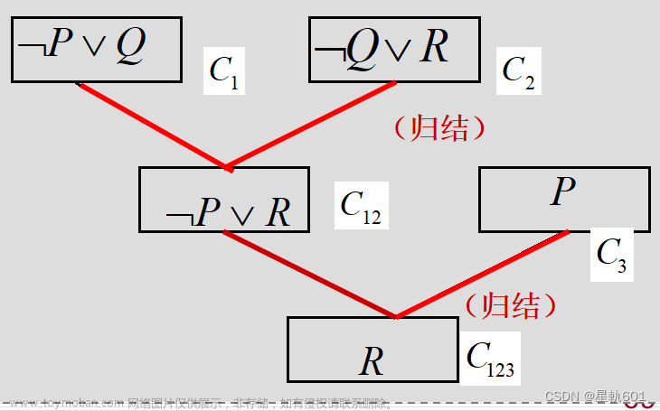 人工智能期末速成课,人工智能,人工智能