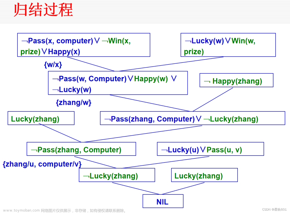 人工智能期末速成课,人工智能,人工智能